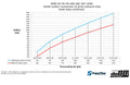 do88 BMW M2/M3/M4 S58 (G80/G82/G87) Intake System