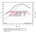 ETS PT5558 Gen 2 Turbo Kit - No Intake - No Air Box Subaru WRX 2015
