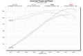 CHEV TRANSFER CASE
