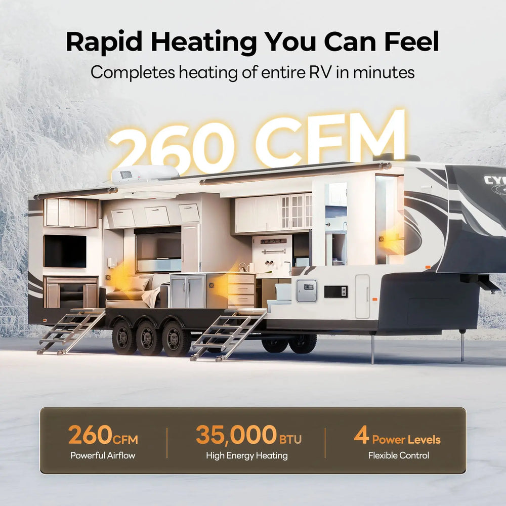 15000 BTU NONDUCTED RV ROOFTOP A/C UNIT IN WHITE