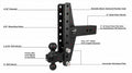 3.0" EXTREME 4" & 6" OFFSET HITCH