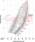 Garrett Turbos auto part