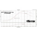 ETS Subaru WRX 22 Titanium Intake