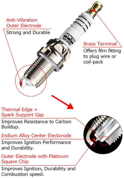 HKS Rotary Applications M- Series Spark Plugs Heat Range 10 - Pack of 10