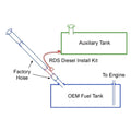 95 GAL LSHAPED TRANSFER FUEL TANK