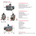 Motive Gear auto part