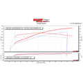 Whipple 2010-2012 Camaro SS Whipple W175FF Intercooled Supercharger Kit (Polished) 1000P - WHIP-1000B-POL-STG2