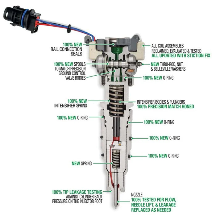 Full Force FFD190 190cc Injectors 600HP 03-07 Ford 6.0L Powerstroke