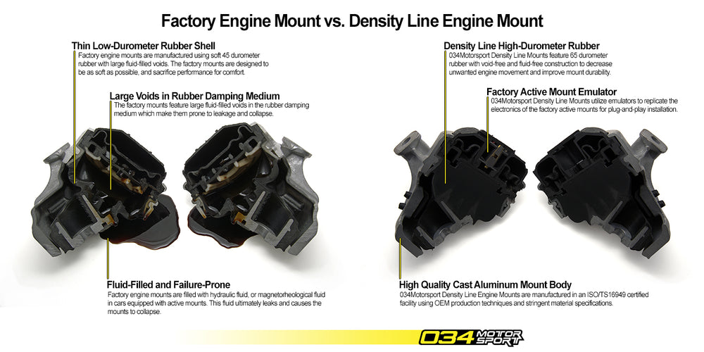 Motor Mount Pair,SD,B8 V8Stre