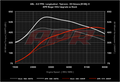 APR ECU UPGRADE - 4.0T EA825