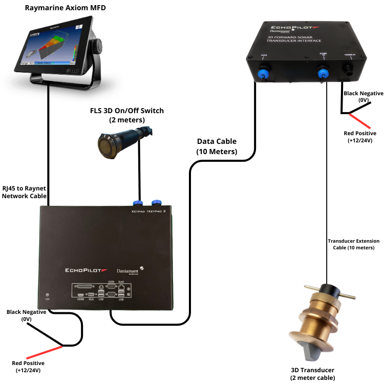 FLS-3D GEN4 W/ 2 PRO XDUCERS 10' B
