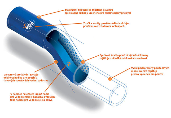 Samco Honda CRX EG6 B16A (1) Induction Hose (LIGHTNINGBLUECAMO)