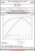 AWE Tuning B8.5 3.0T S-FLO Carbon Intake