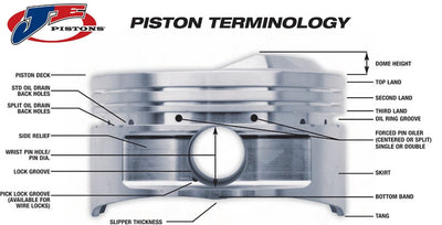 JE Pistons PORSCH 3.6LTR DM KIT Set of 6 Pistons