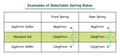 Tein auto part detail