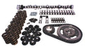 Magnum 243/243 S-Rlr K-Kit Chry 383-440