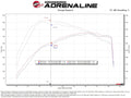 aFe throttle body close-up
