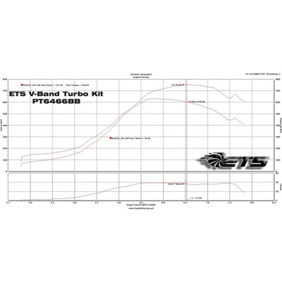 Extreme Turbo Systems titanium intake system