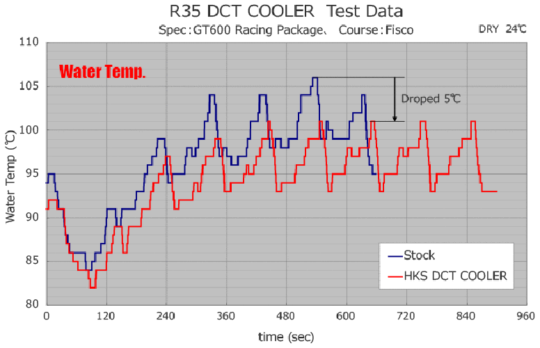 HKS DCT FLUID COOLER R35 GT-R 07-10 BLK
