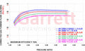 Garrett Turbos - 860779-5015S