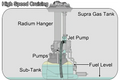 Radium Engineering MK4 Supra Fuel Hanger TI Automotive E5LM (Pumps Not Included)