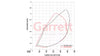 Garrett G25-585 G-Series II Turbocharger 0.92 A/R V-Band / V-Band IWG