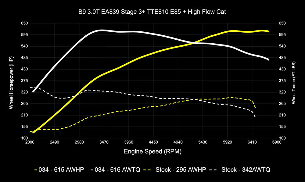 D+TUNE,TCU,ZF8 B9 AL552 ST3