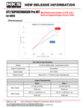 HKS Toyota GR8 ZN8 FA24 STEP0 GT2 Supercharger Pro Kit