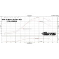 ETS Subaru WRX 22 Titanium Intake