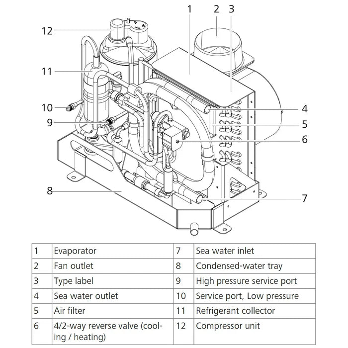 BLUE COOL S10 -R-230V-REV -R410A