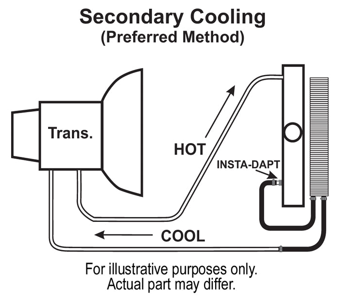 ~(2.2 lbs. 18X8X2)~ Plate and Fin Trans Cooler Kit