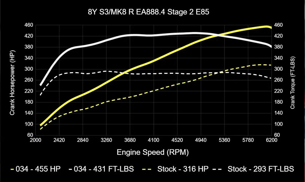 034Motorsport auto part