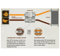 TIMING KIT' 99 - 10 HYUNDAI / KIA 2