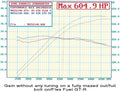 ETS Subaru WRX 22 Titanium Intake