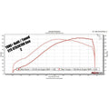 ETS Subaru WRX 22 Titanium Intake