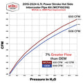 Wehrli 15-24 Ford 6.7L Power Stroke 3in Hot Side Intercooler Pipe - Sparkle Copper