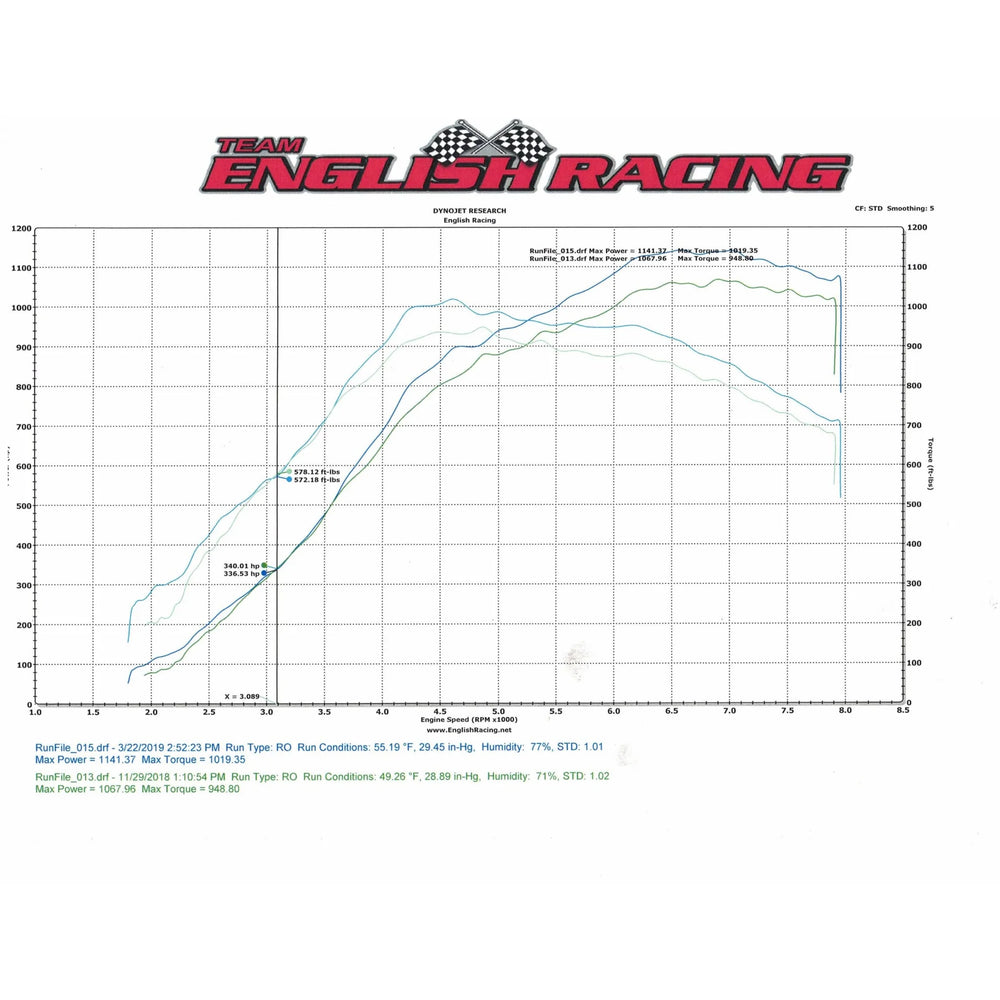 ETS Subaru WRX 22 Titanium Intake