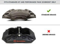 EBC 2015+ Ford Mustang (6th Gen) 2.3L Turbo (Performance Package) RK Series Premium Front Rotors