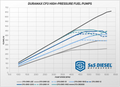 Duramax 10mm CP3 (1 325 mm3 /rev displacement) New LBZ-based