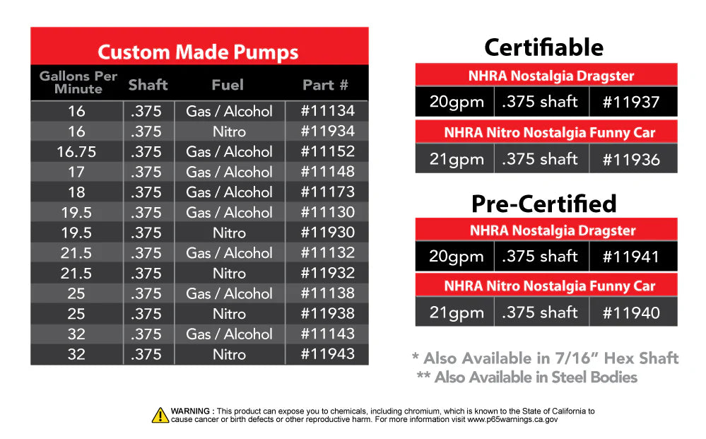 Aeromotive fuel pump