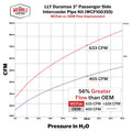 Passenger Side 3 in. Intercooler Pipe 04.5-05 Duramax LLY Sparkle Copper