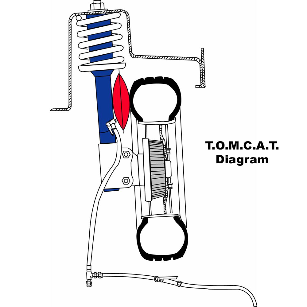 TOMCAT CAMBER ADJUSTMENT TOOL
