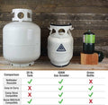 Ignik Gas Growler X Deluxe White IGPRO-00825WH