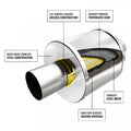 MagnaFlow 5 X 8in. Oval Straight-Through Performance Exhaust Muffler 14150