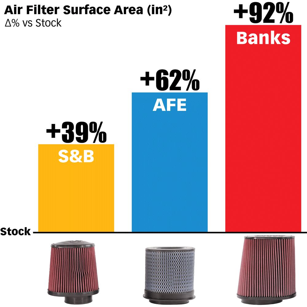 Banks Power intake system