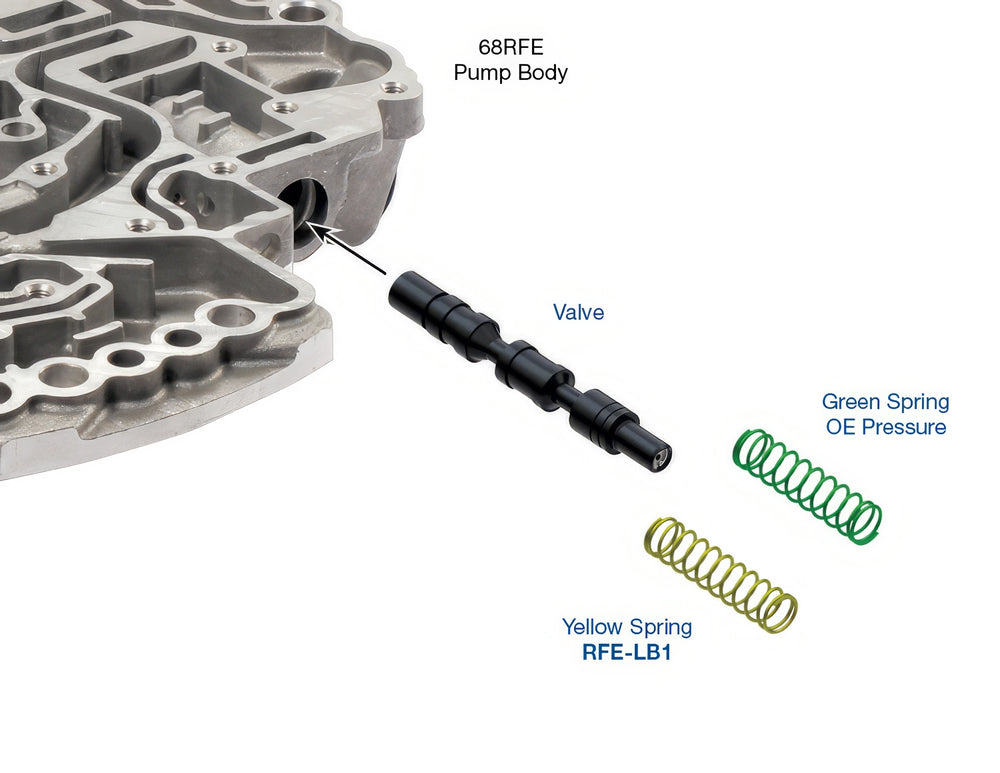 Sun Coast Converters auto part