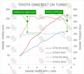 HKS BOLT ON TURBO KIT GTIII-RS ZN8/ZD8 A/R0.6