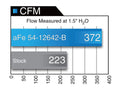 aFe MagnumFORCE Pro DRY S Stage-2 XP Intake System 16 Ford F-150 EcoBoost V6-2.7L/3.5L (tt) (Blk)