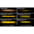 WORKLIGHT SS3 SPORT YELLOW SPOT FLUSH (PAIR)