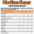 ~(3.5 lbs. 13X13X3)~ PK GM 8.875 TRUCK